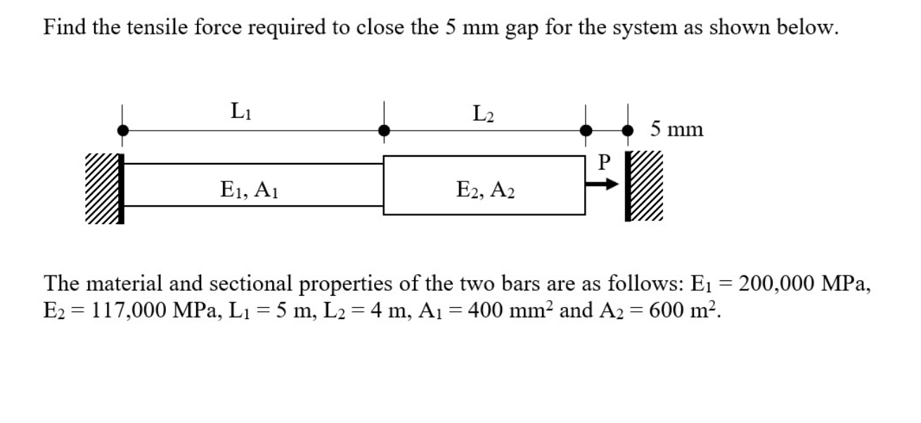 Solved Find the tensile force required to close the 5 mm gap | Chegg.com