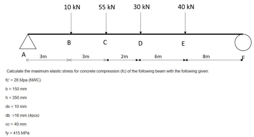 Solved 10 KN 55 KN 30 KN 40 KN B C D E A 3m 3m 2m бm 8m + | Chegg.com