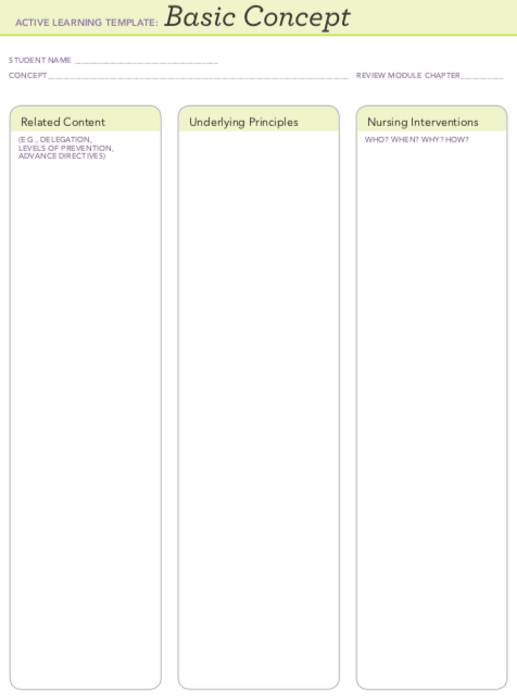 ACTIVE LEARNING TEMPLATE Basic Concept STUDENT NAME CONCEPT REVIEW MODULE CHAPTER Underlying Principles Related Content (EG,