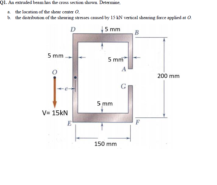 Solved Q1. An extruded beam has the cross section shown | Chegg.com