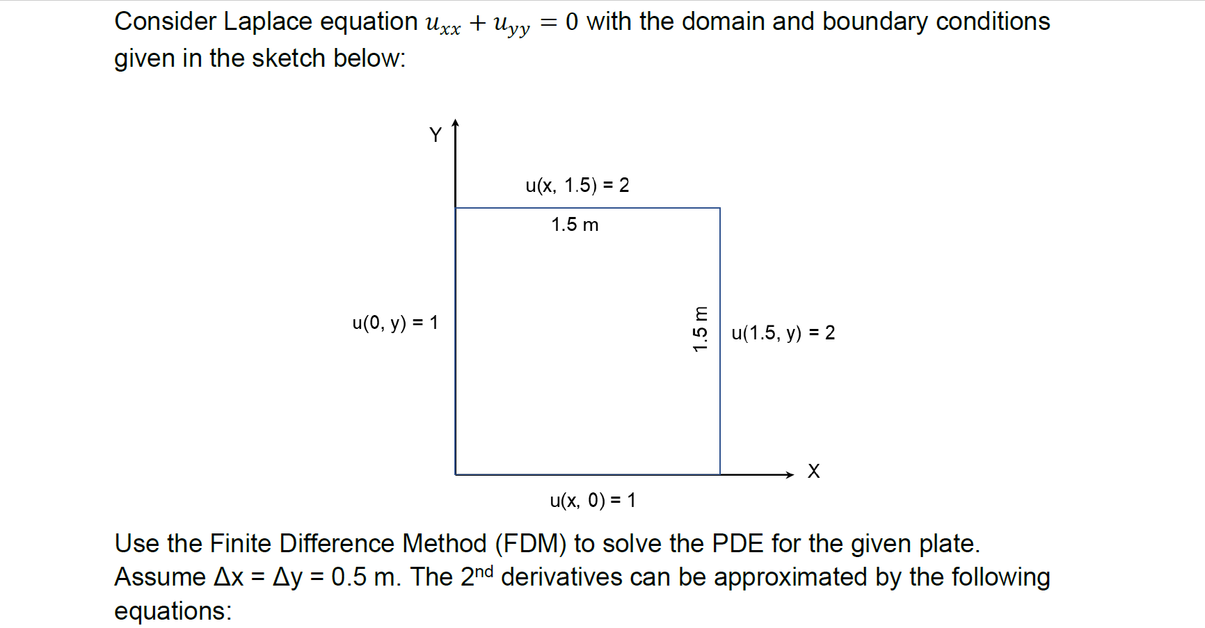 Consider Laplace Equation Uxx Uyy 0 With The Domain