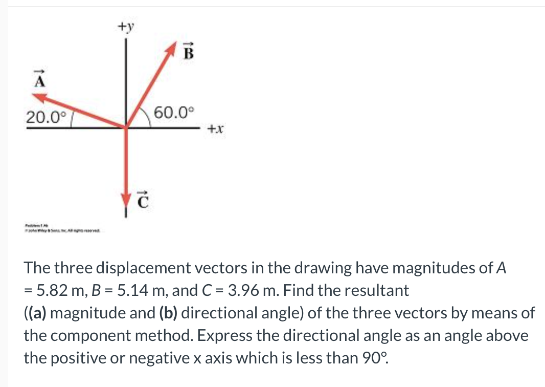 Solved The three displacement vectors in the drawing have | Chegg.com