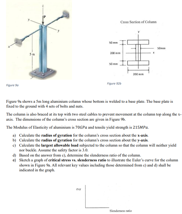 Solved Figure 9a Figure 92b Figure 9 a shows a 5 m long | Chegg.com