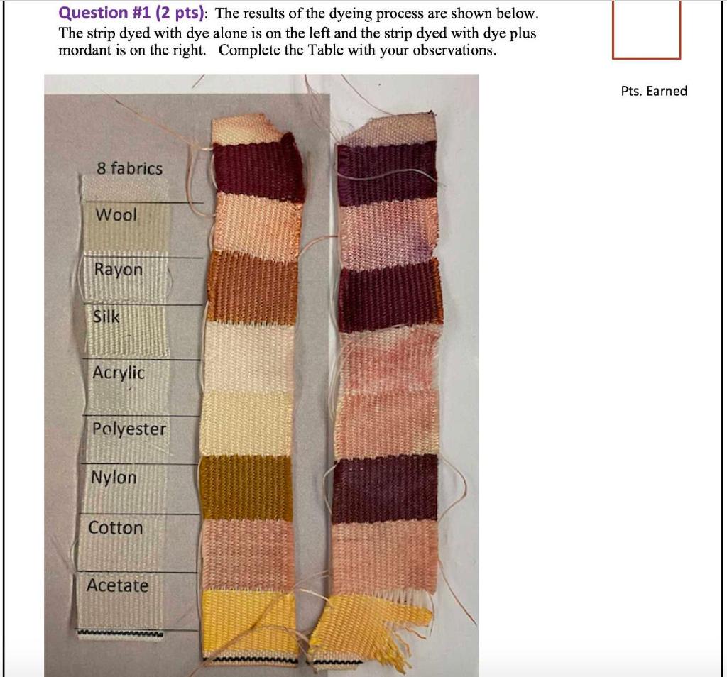 Solved Question 1 (2 pts) The results of the dyeing