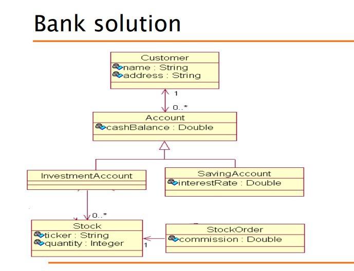 Solved Question Class Diagram Create A Class Diagram For A