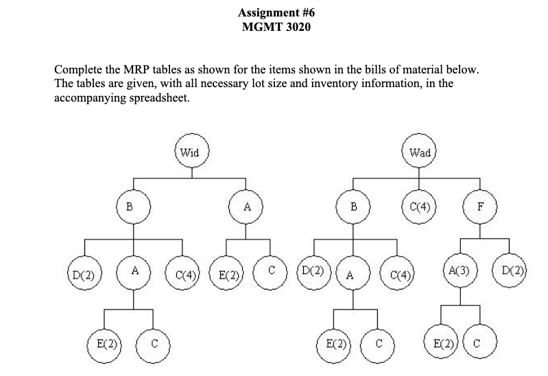 Solved Assignment #6 MGMT 3020 Complete the MRP tables as | Chegg.com