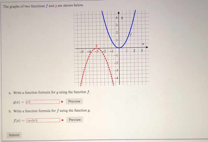 Solved The graphs of two functions f and g are shown below | Chegg.com