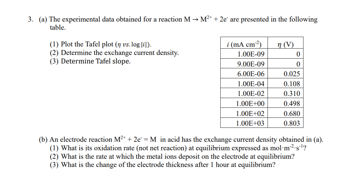 3 A The Experimental Data Obtained For A Reacti Chegg Com