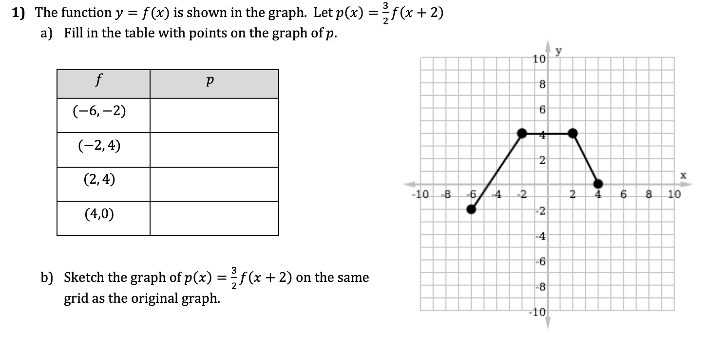 The function y=f(x) is shown in the graph. Let | Chegg.com