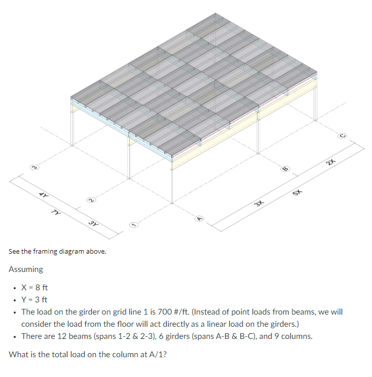 Solved See The Framing Diagram Above. Assuming - X=8ft - 