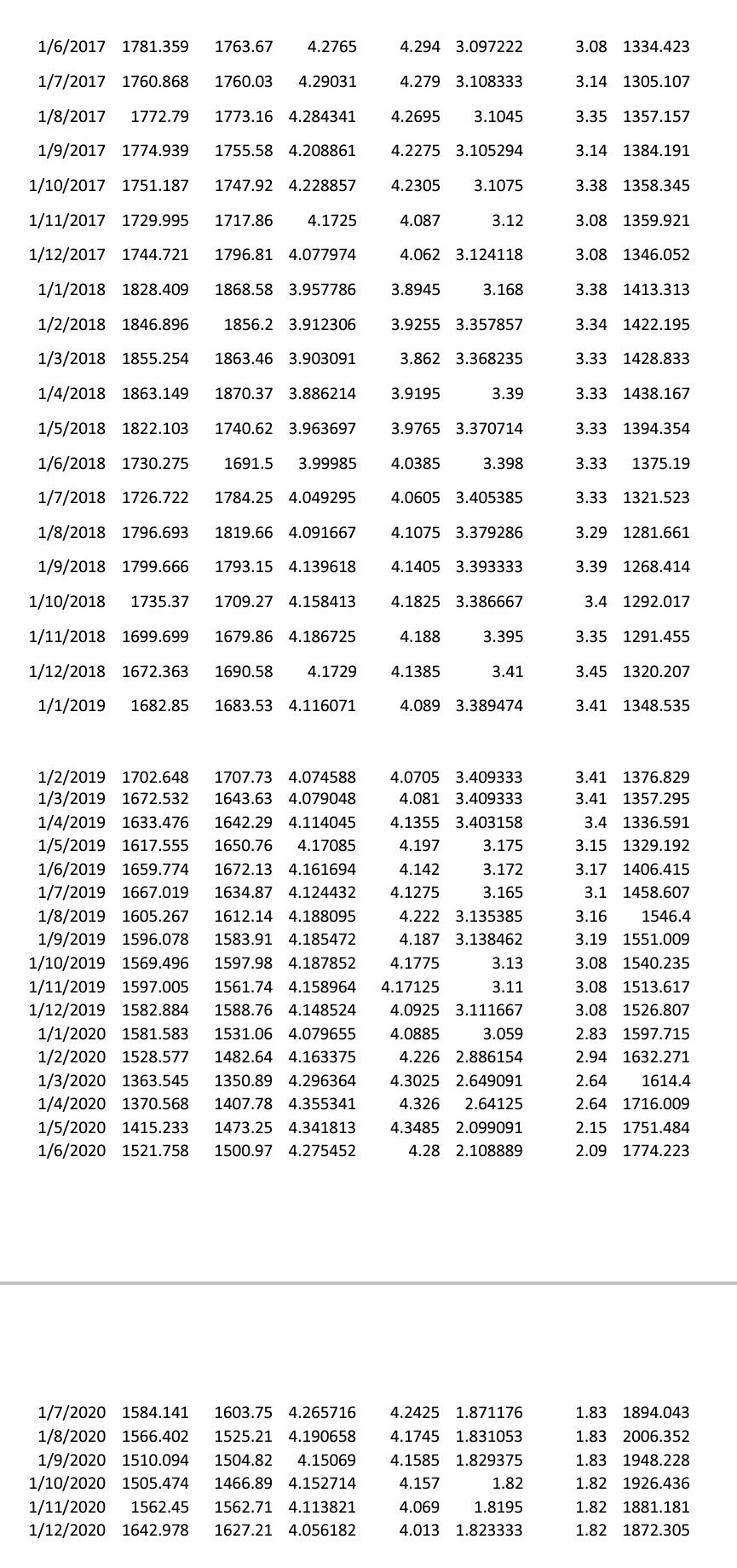 Solved Use R to analyse the data and answer the following | Chegg.com