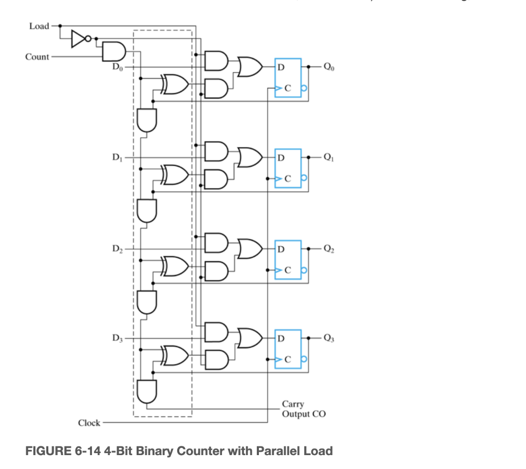 Solved Problem 4: Using the synchronous binary counter shown | Chegg.com