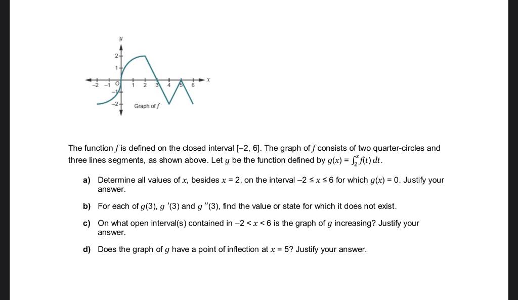 Solved y 2+ 1 + -2+ Graph off The function fis defined on | Chegg.com