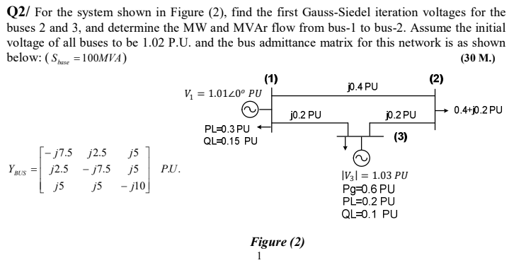 Solved (2) Q2/ For the system shown in Figure (2), find the | Chegg.com