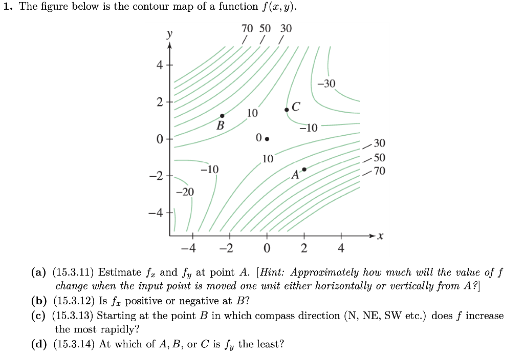 Solved 1. The Figure Below Is The Contour Map Of A Function | Chegg.com