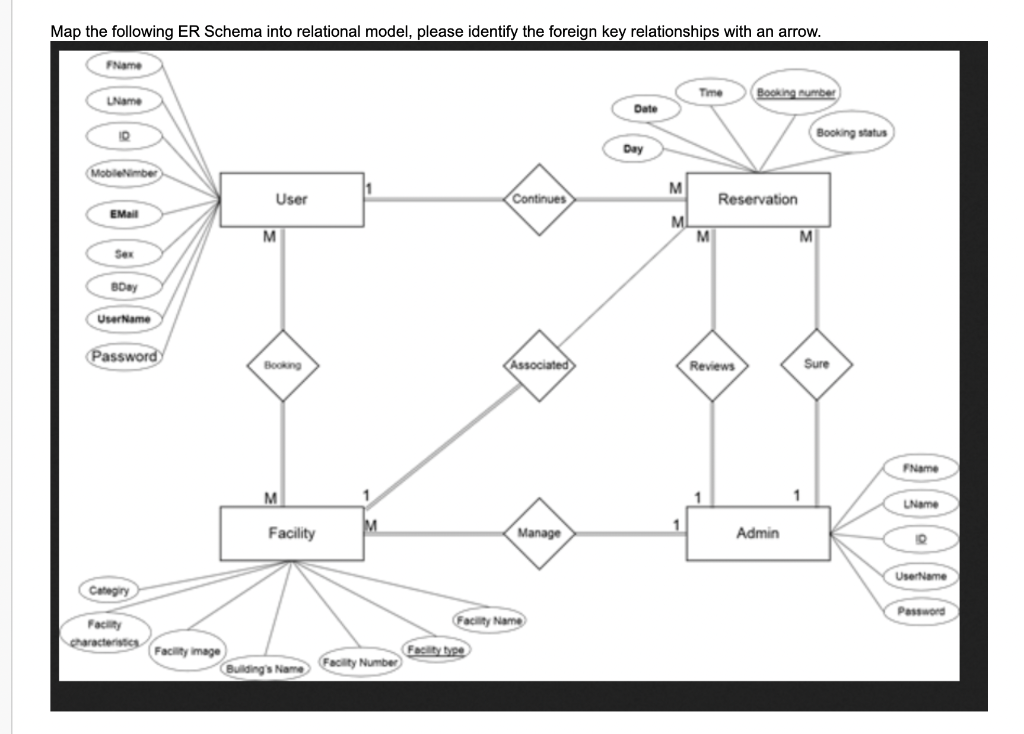 Map the following ER Schema into relational model, | Chegg.com