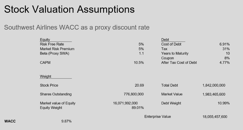 JETBLUE AIRWAYS IPO VALUATION JetBlue Financial