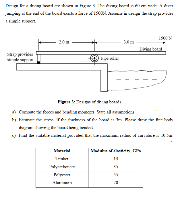 Design for a diving board are shown in Figure 3. The | Chegg.com