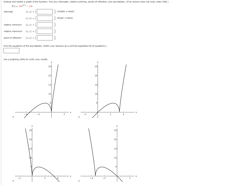 Solved Analyze and sketch a graph of the function. Find any | Chegg.com