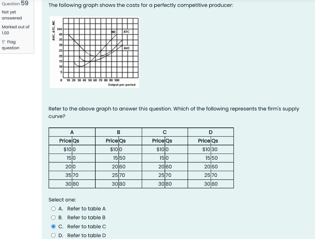 Solved 50 1. An increase in price; A. An increase in the | Chegg.com