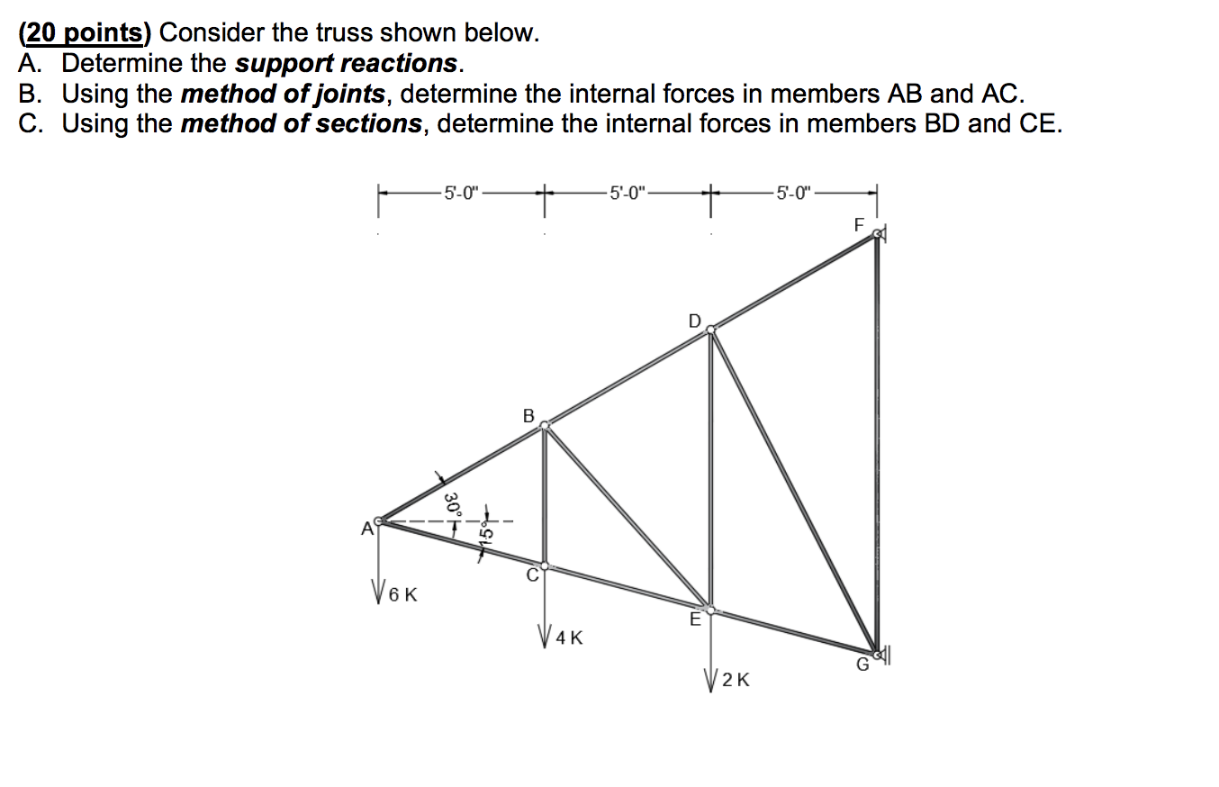 Solved (20 Points) Consider The Truss Shown Below. A. | Chegg.com