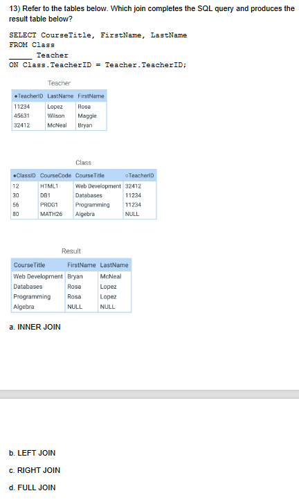Solved 6) Refer to the Teacher and Class tables. To maintain | Chegg.com
