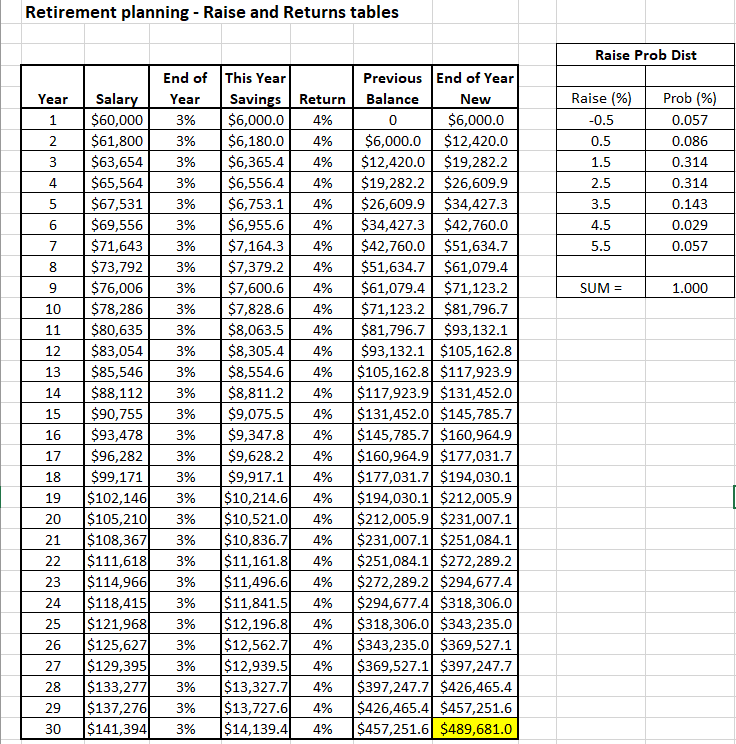 Using the retirement simulation spreadsheet that we | Chegg.com