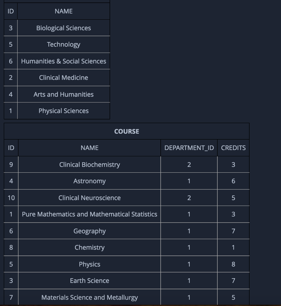 solved-3-list-the-course-names-a-university-maintains-data-chegg