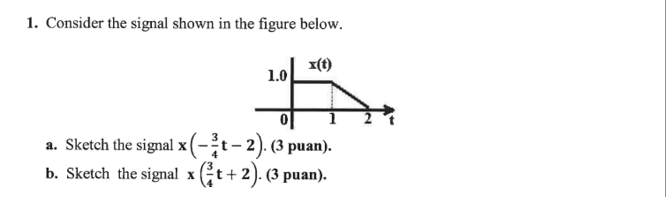 Solved Consider the signal shown in ﻿the figure below.a. | Chegg.com