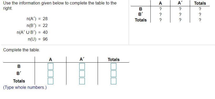 Solved Use the information given below to complete the table | Chegg.com