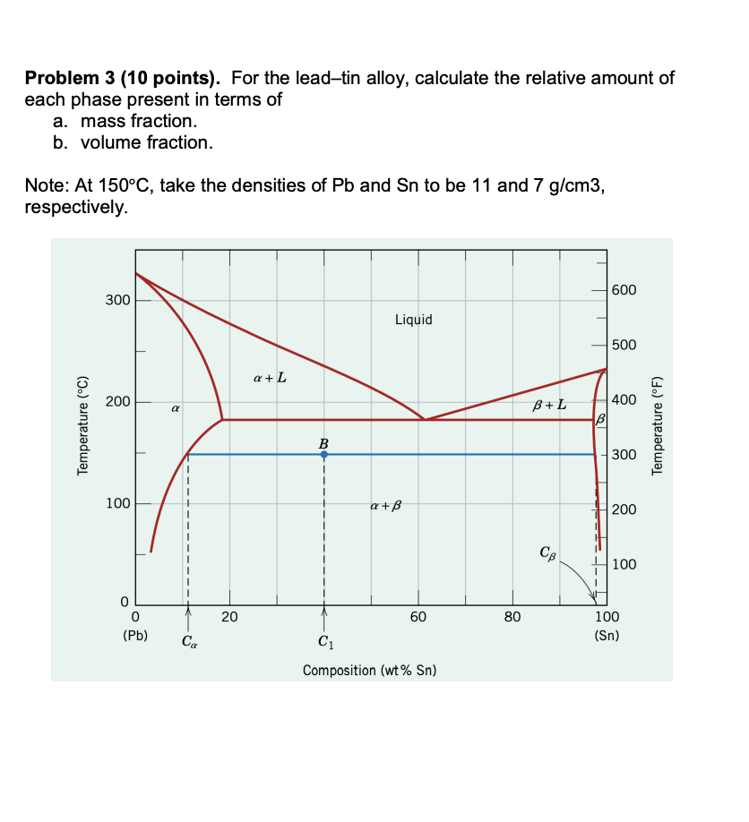 Solved Problem 3 (10 points). For the leadtin alloy,