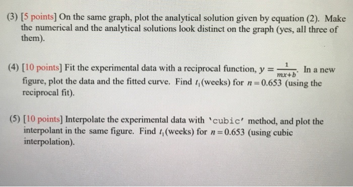 (3) [5 points] On the same graph, plot the analytical | Chegg.com
