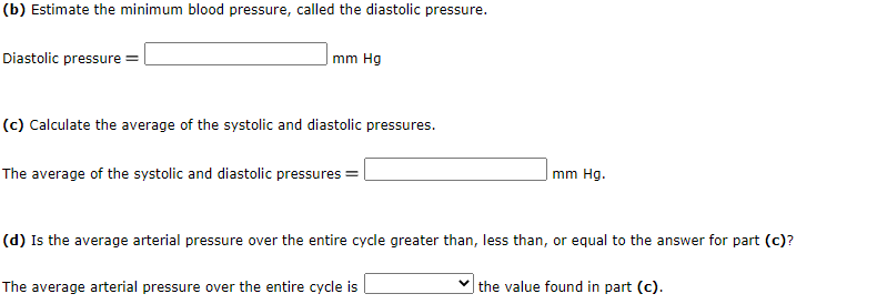 Solved The figure below shows human arterial blood pressure | Chegg.com