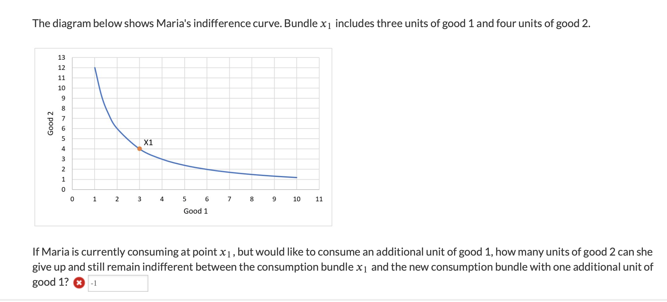 Solved The diagram below shows Maria's indifference curve. | Chegg.com