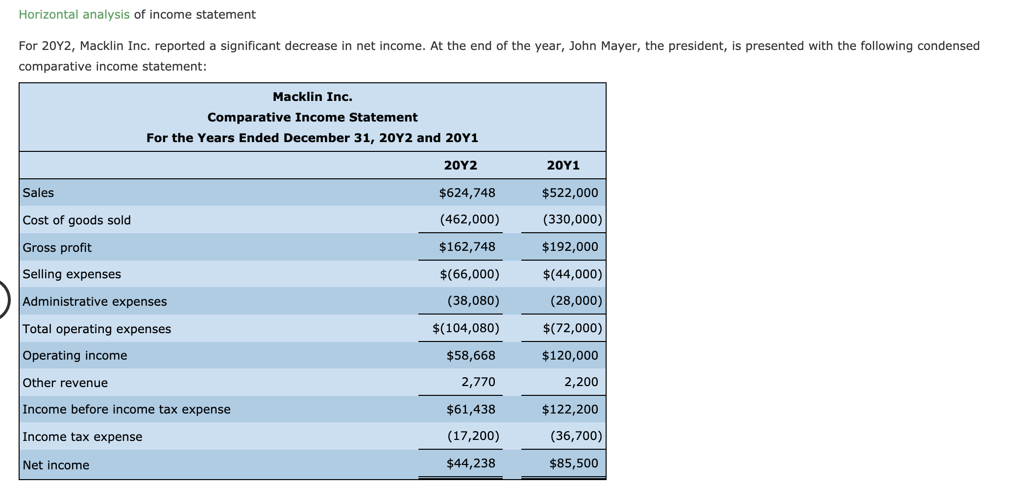 solved-horizontal-analysis-of-income-statement-for-20y2-chegg