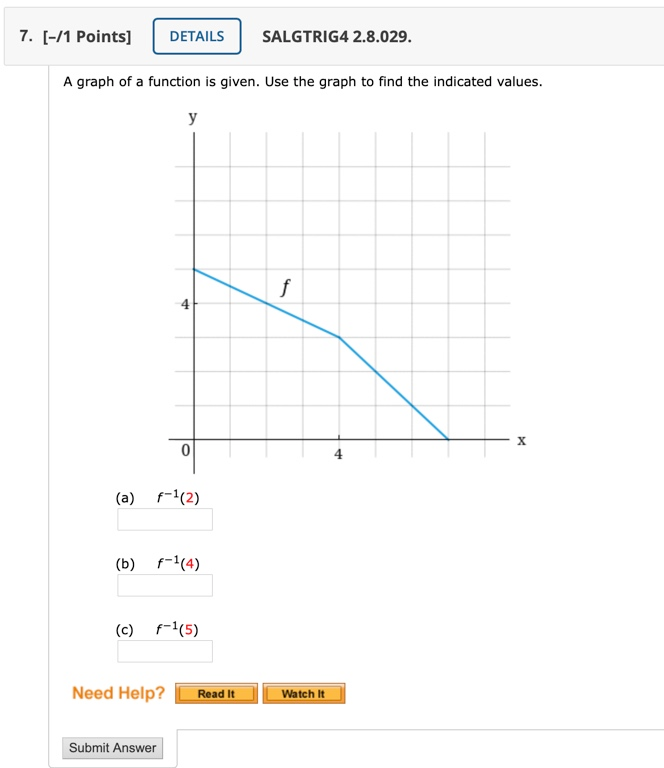 Solved 7. [-/1 Points] DETAILS SALGTRIG4 2.8.029. A graph of | Chegg.com