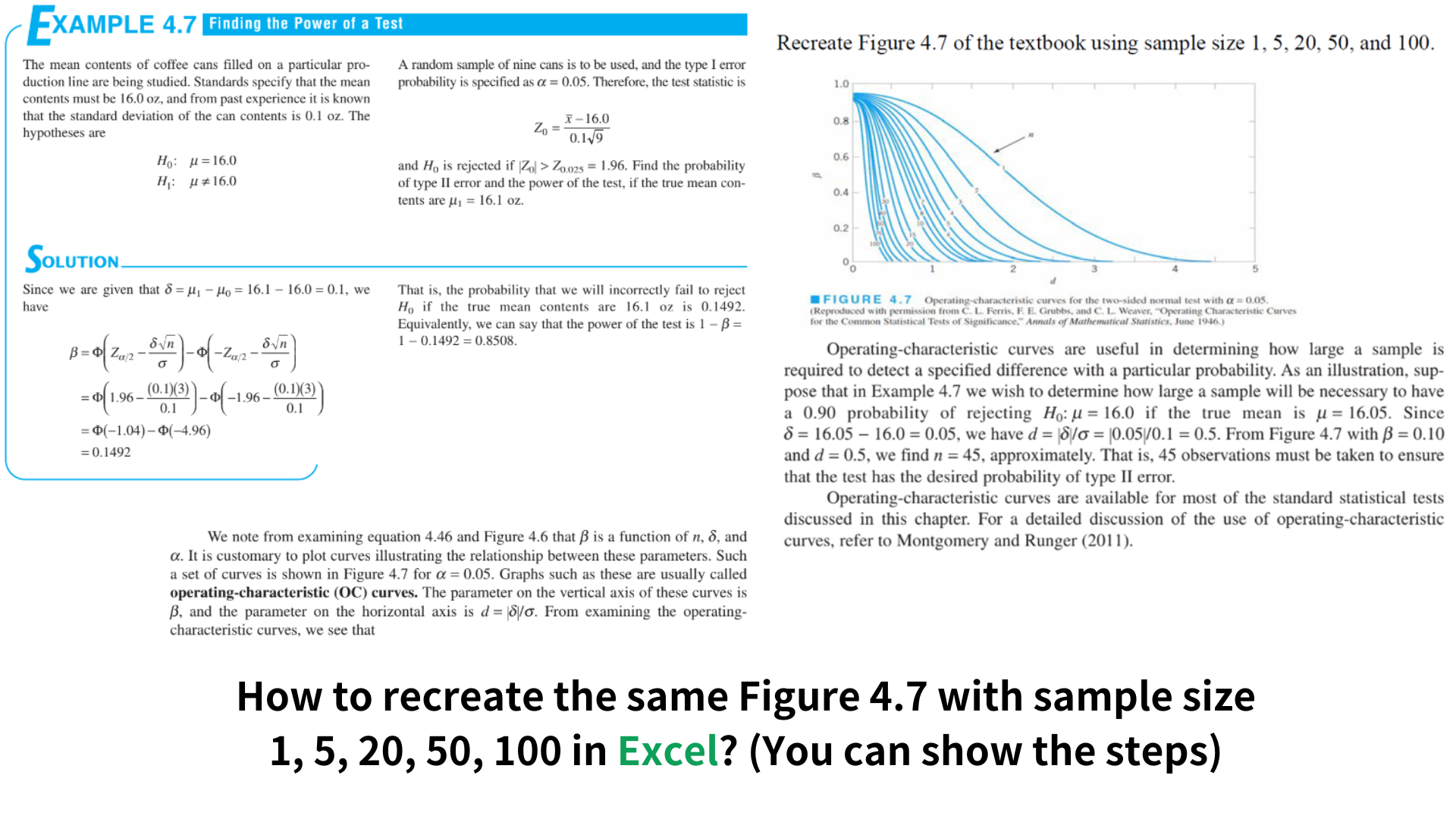 Solved Recreate Figure 4.7 Of The Textbook Using Sample Size | Chegg.com