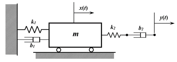 Solved Derive the equation of motion from the system | Chegg.com