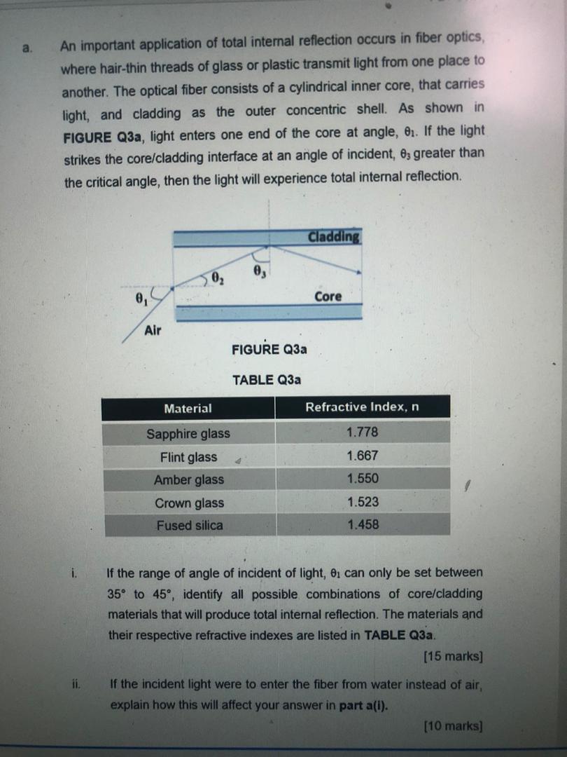 Solved а. An important application of total internal | Chegg.com