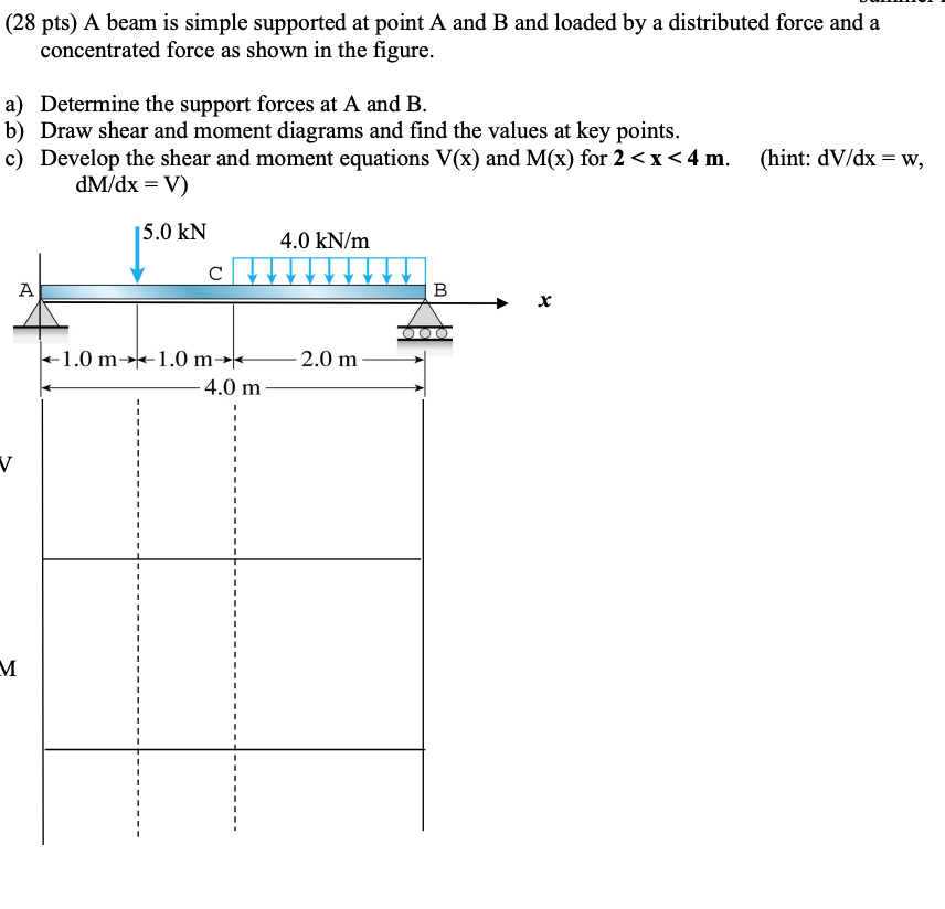 Solved (28 pts) A beam is simple supported at point A and B | Chegg.com