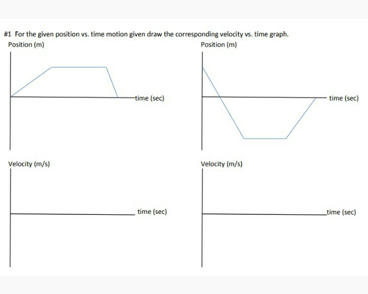 Solved #1 For the given position vs. time motion given draw | Chegg.com