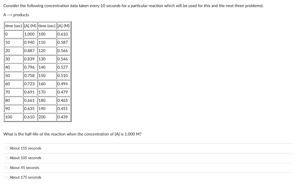 Solved Consider the following concentration data taken every | Chegg.com