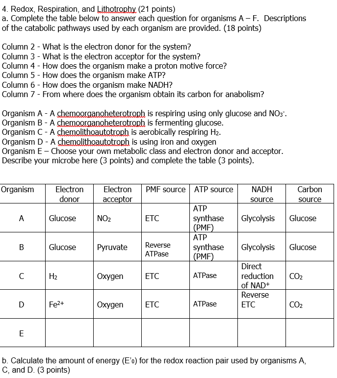 Solved 4. Redox, Respiration, and Lithotrophy (21 points) a. | Chegg.com