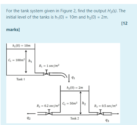 Solved For the tank system given in Figure 2, find the | Chegg.com
