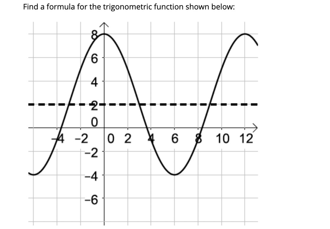 Solved Find a formula for the trigonometric function shown | Chegg.com