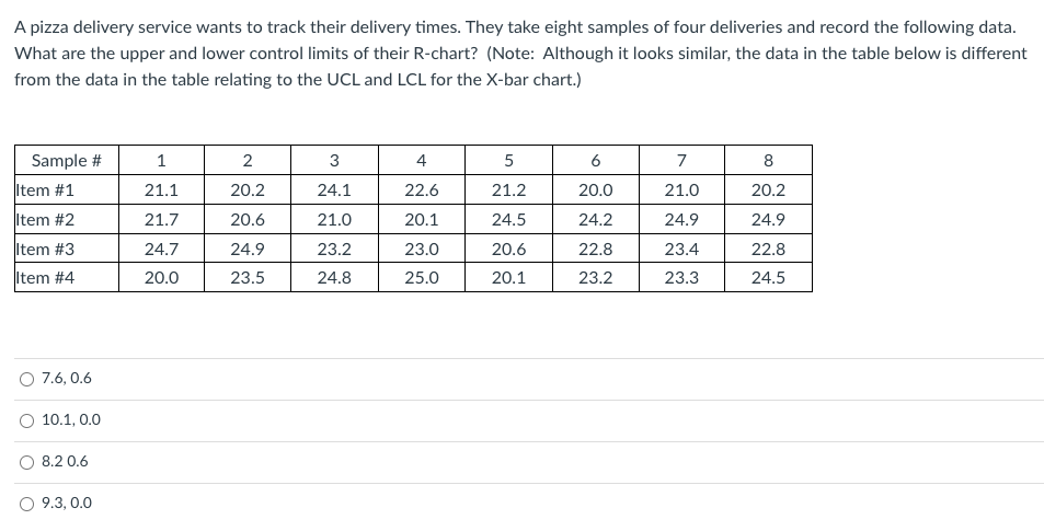 Solved A pizza delivery service wants to track their | Chegg.com