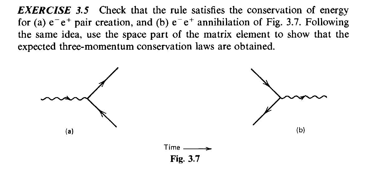 Solved EXERCISE 3.5 Check That The Rule Satisfies The | Chegg.com