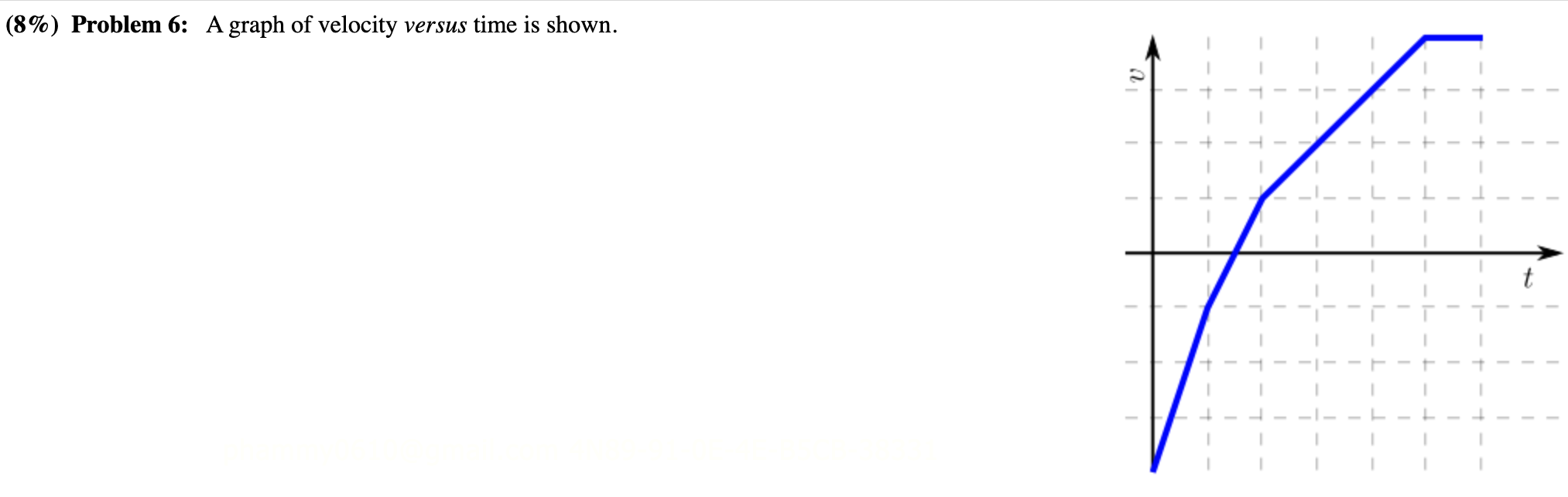 Solved (8\%) Problem 6: A graph of velocity versus time is | Chegg.com