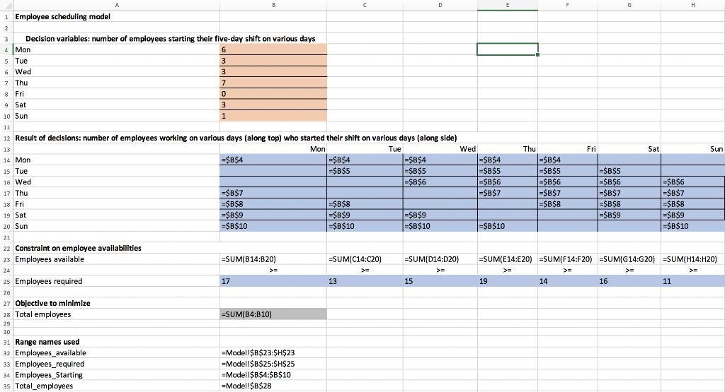 Model Hours Modify the employee scheduling model in Chapter 4 so | Chegg.com