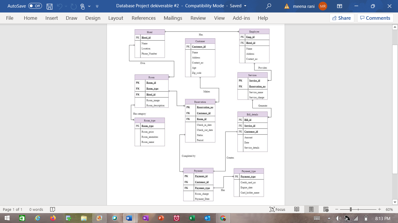 Solved Code the SQL CREATE statements that will create the | Chegg.com